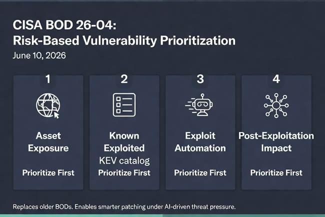 Four risk factors for vulnerability prioritization Four risk factors for vulnerability prioritization