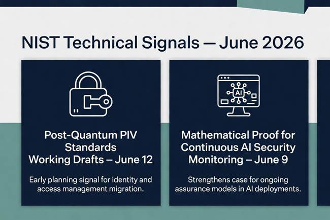 PQC PIV and AI continuous monitoring updates PQC PIV and AI continuous monitoring updates