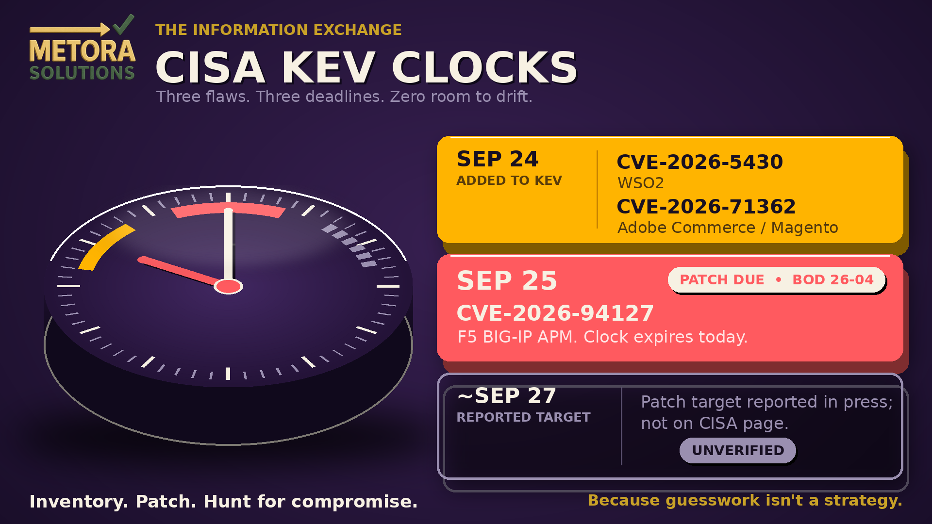 CISA KEV clocks